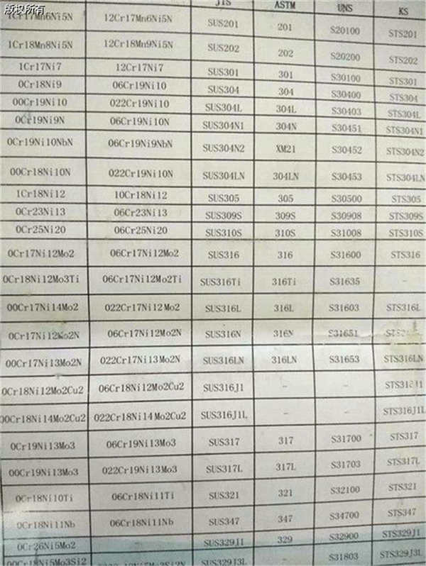 ���P䓘�(bi��o)��(zh��n)